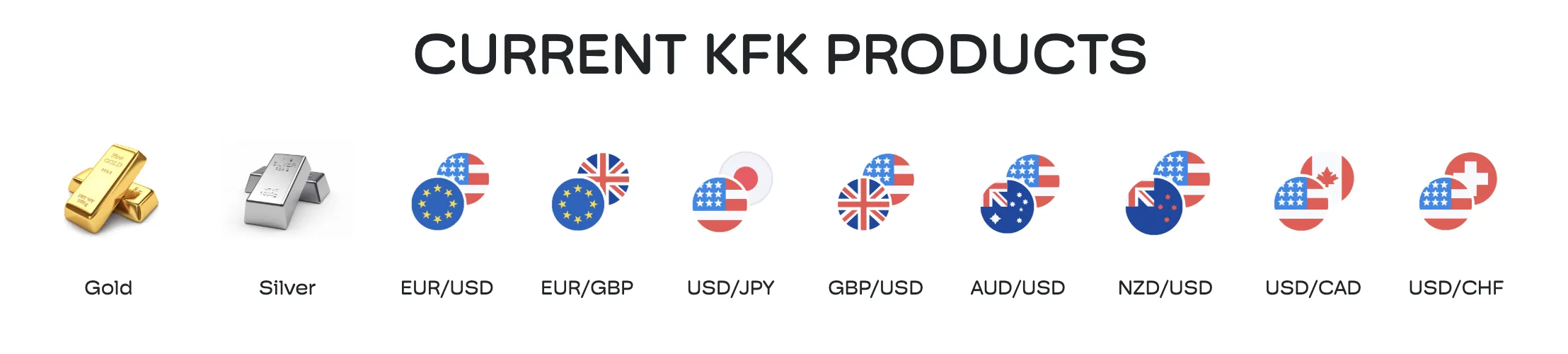 What Can I Trade on KFK Capital Limited?