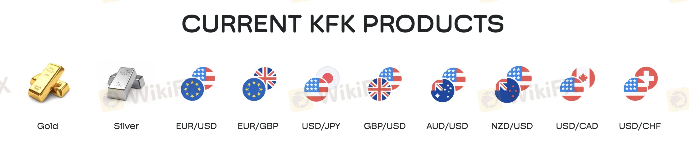 KFK Capital Limited可以交易什么？