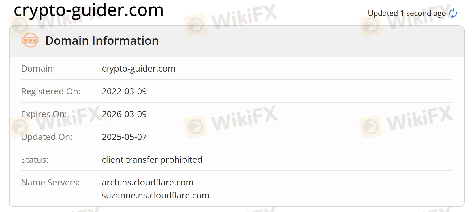 Domain information Domain information