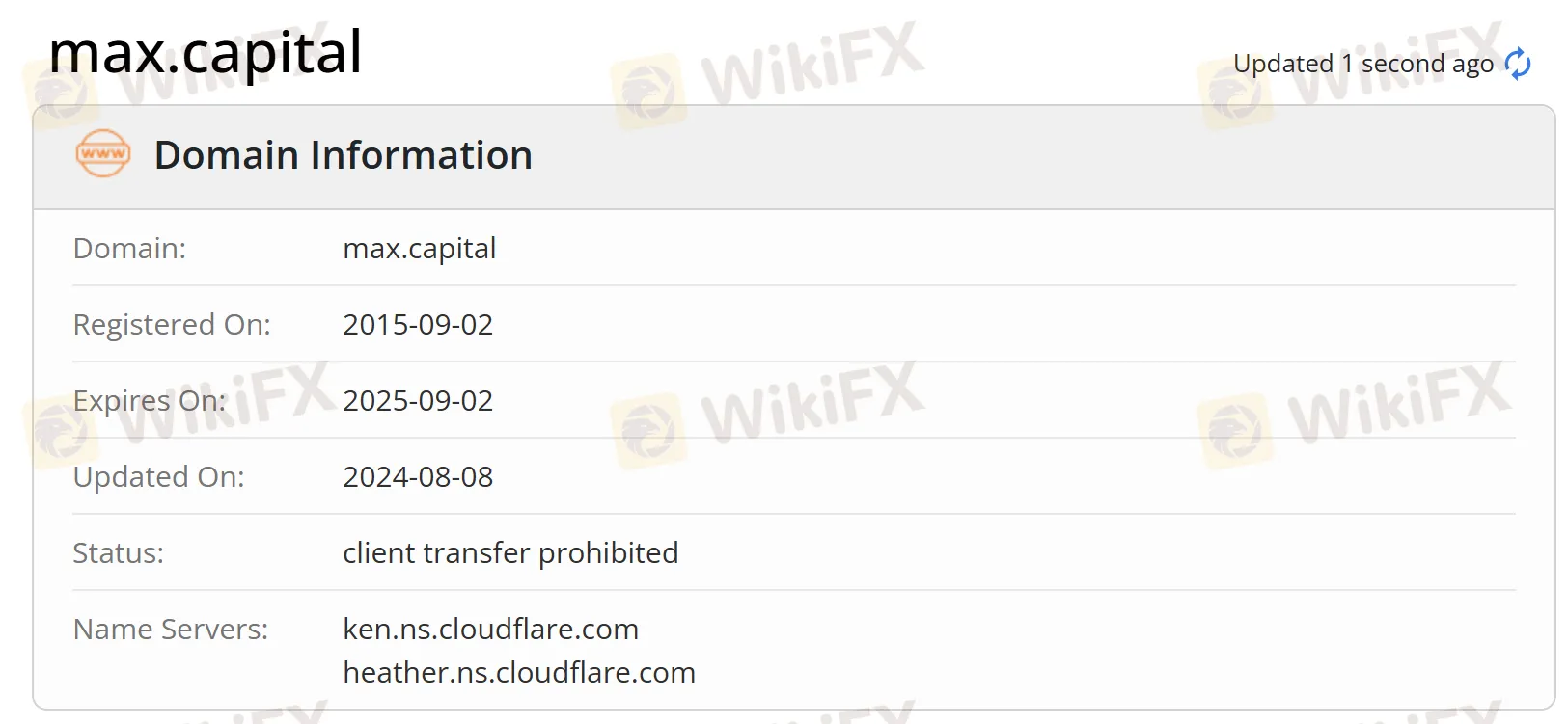 Domain information Domain information