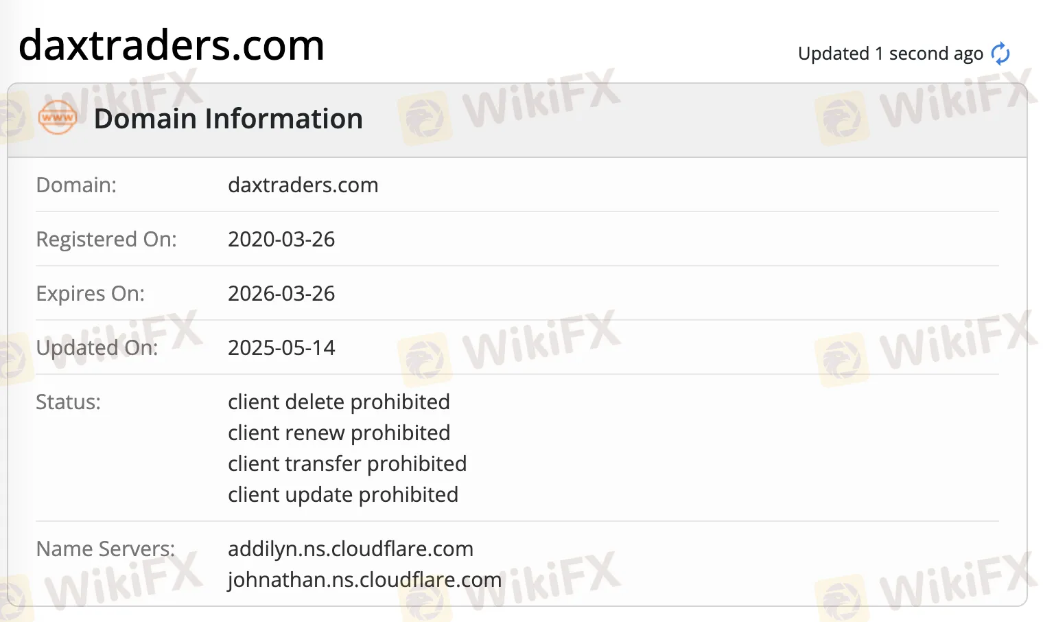 Domain information