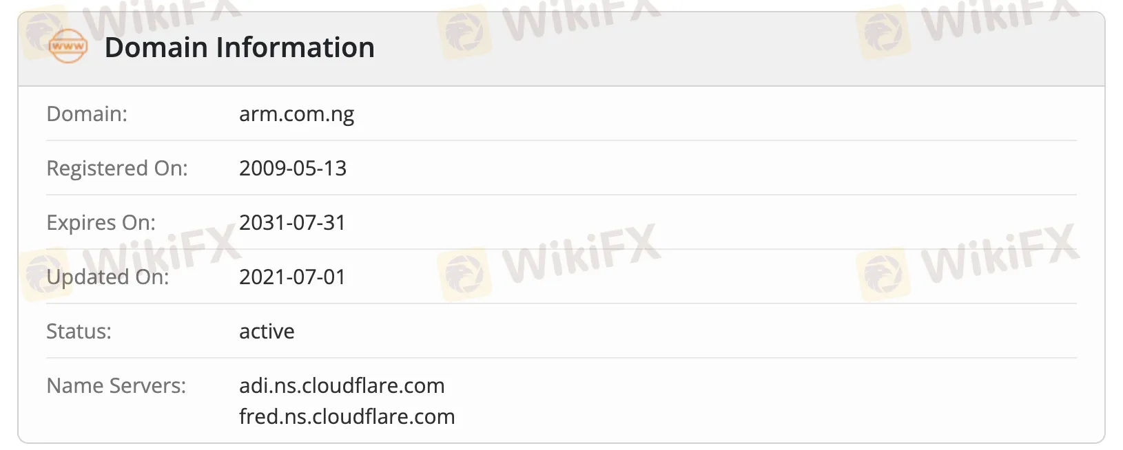 Domain information Domain information