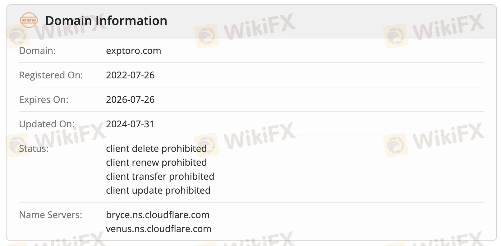 Informations sur le domaine