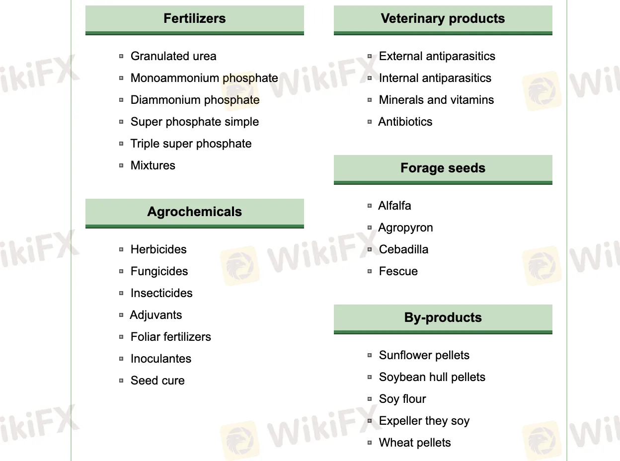 Productos y Servicios Productos y Servicios