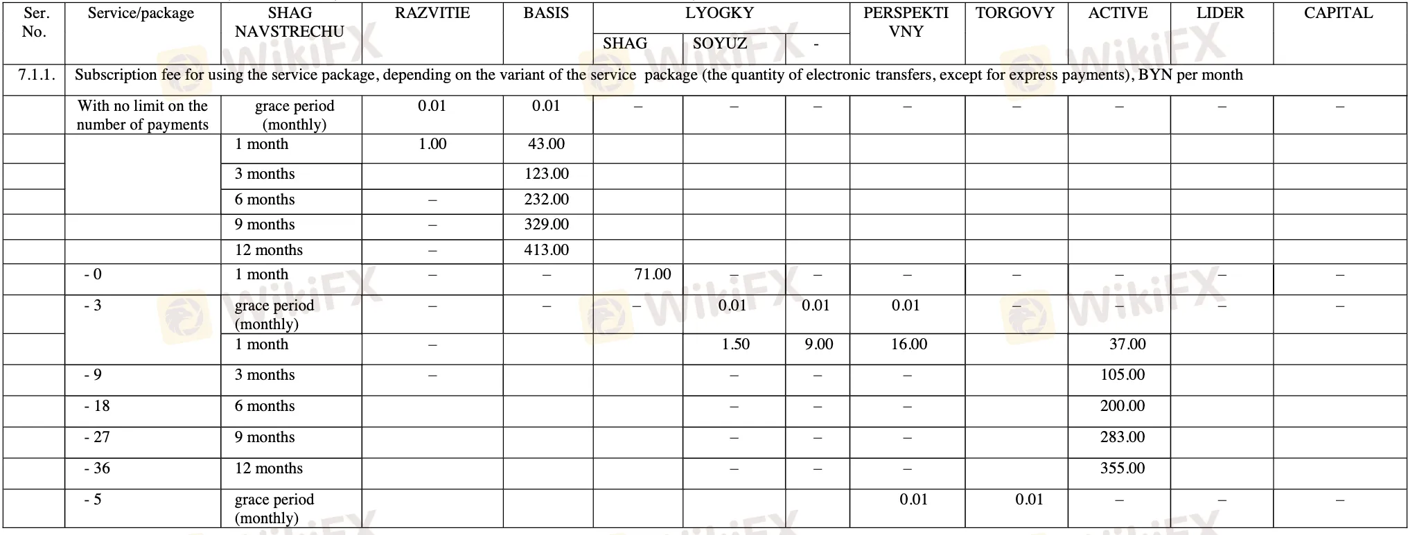 Belarusbank Fees Belarusbank Fees