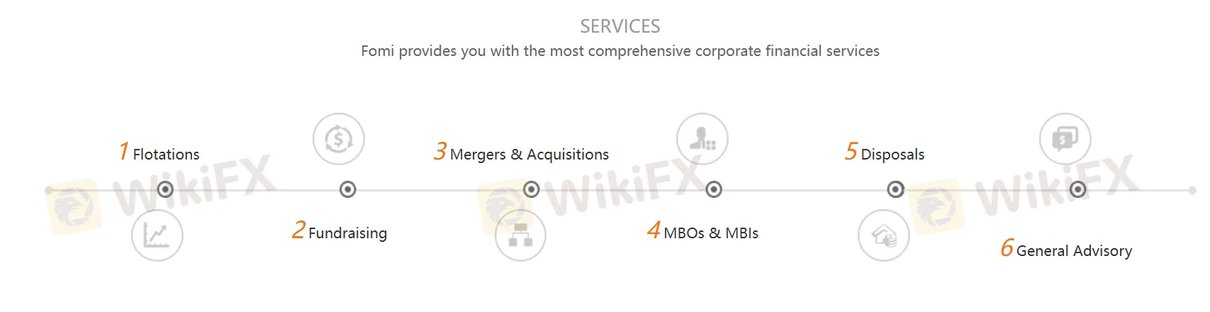 Productos y Servicios Productos y Servicios