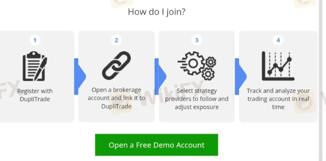 Account Types Account Types