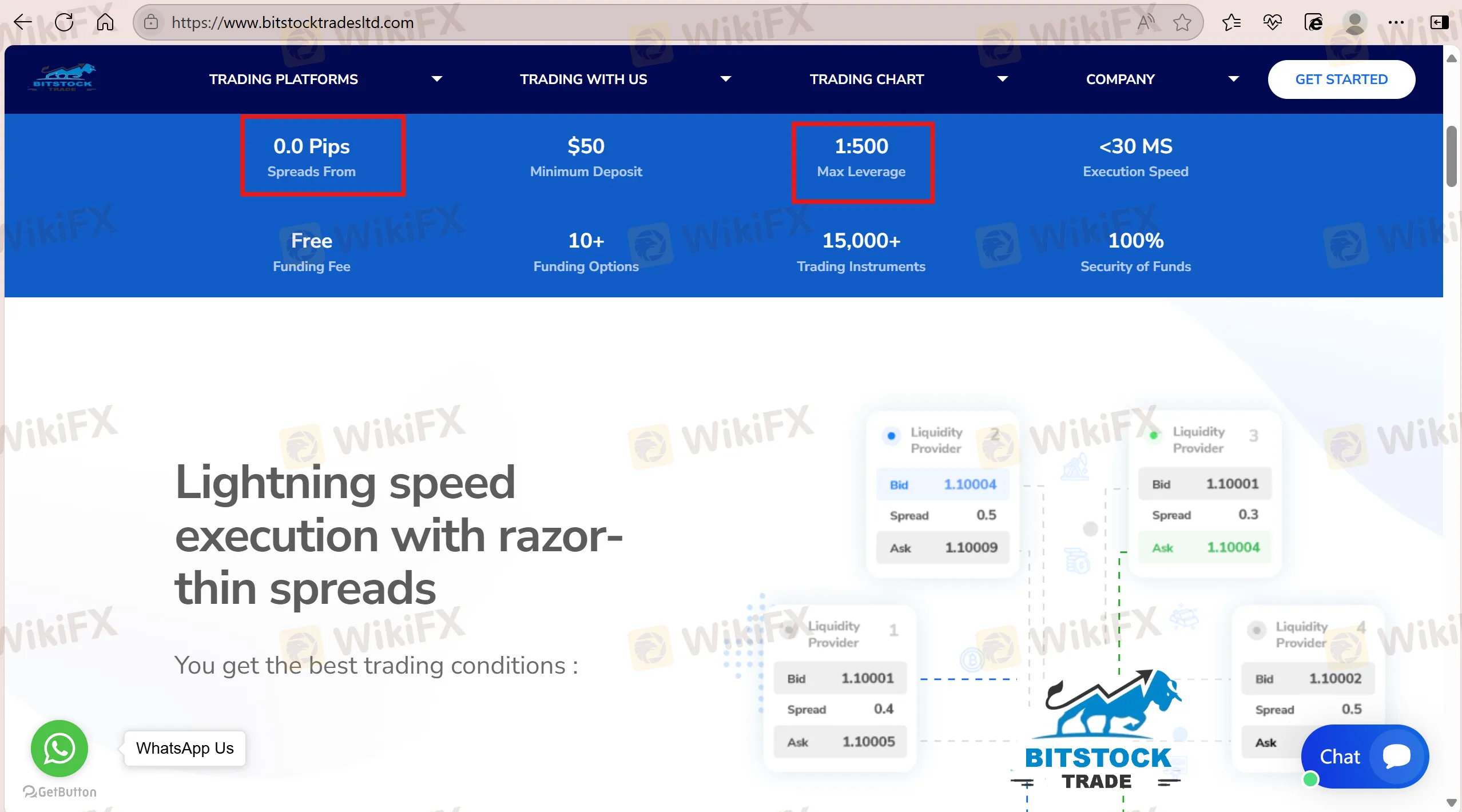 Bitstock Trades Fees