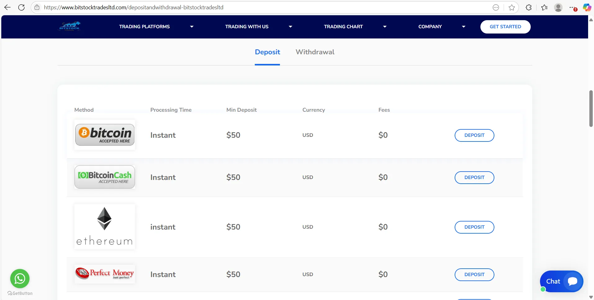 Ввод и вывод средств Deposit and Withdrawal