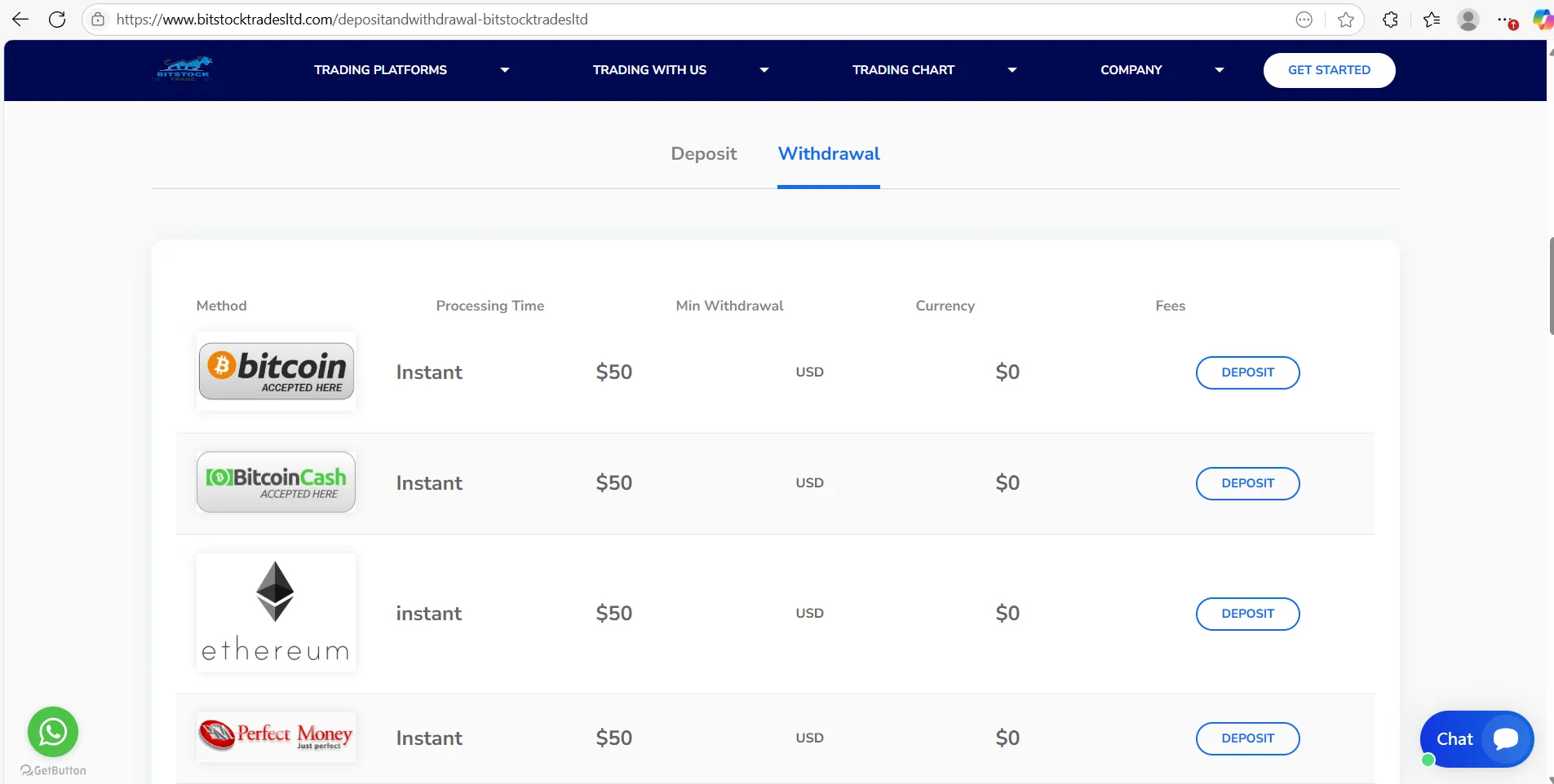 Ввод и вывод средств Deposit and Withdrawal
