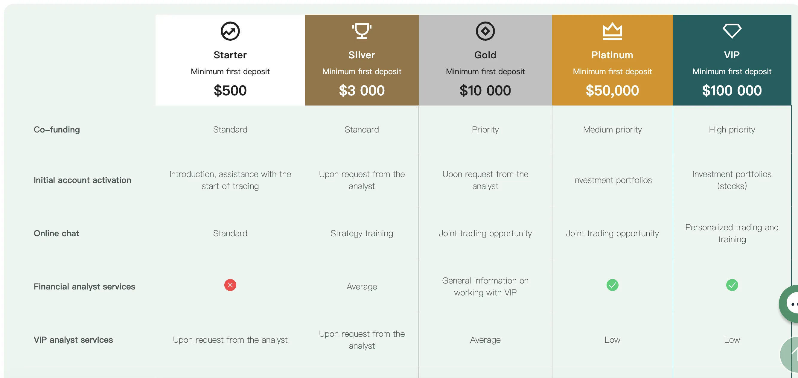 Account comparison Account comparison