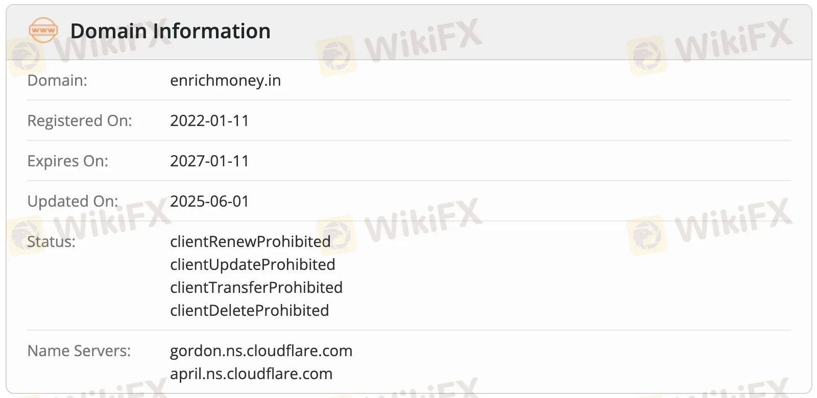 Domain information Domain information
