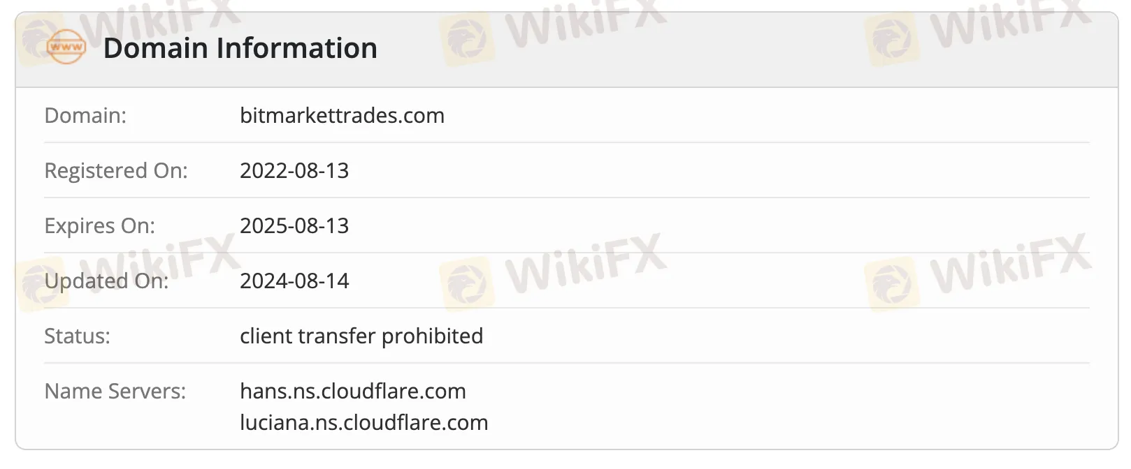 Информация о домене Информация о домене