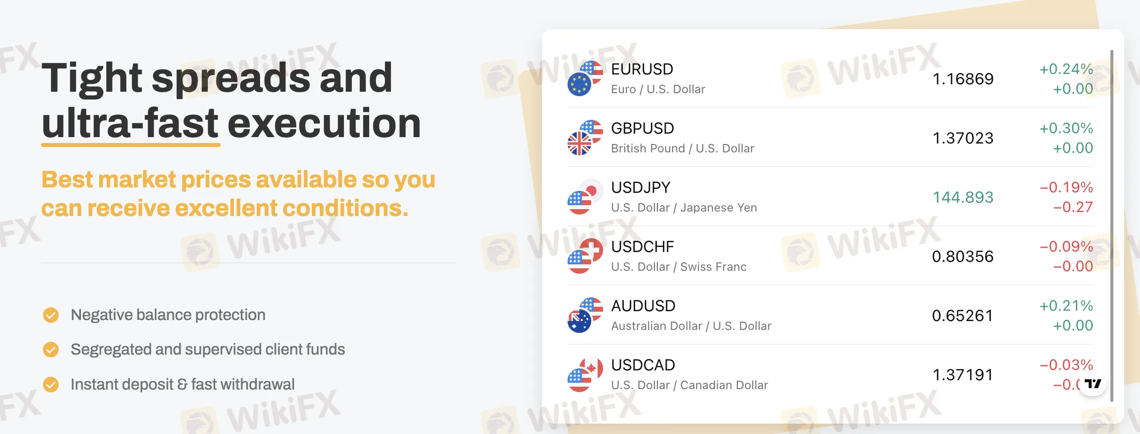 Спреды Спреды