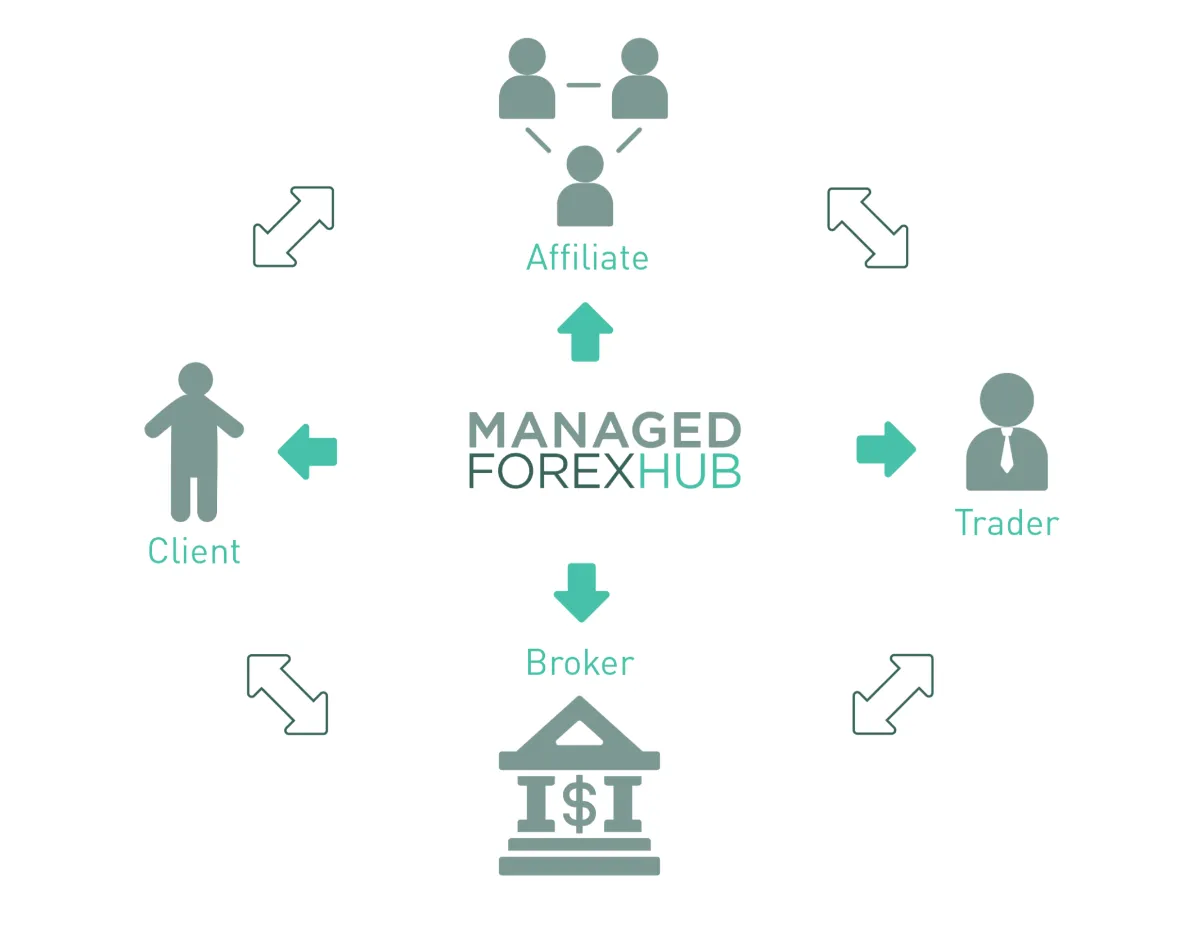 Business Model Business Model