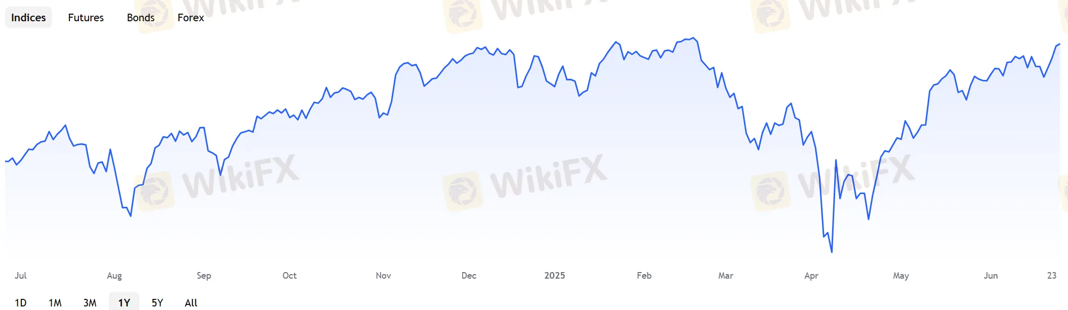 Beetcy Metric 可交易的有哪些？