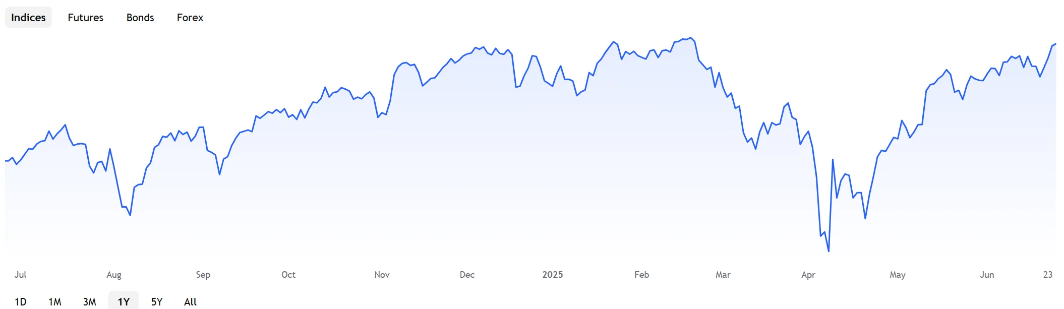 What Can I Trade on Beetcy Metric? What Can I Trade on Beetcy Metric?