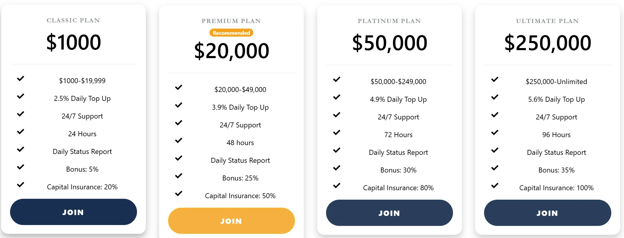 Investment plan comparison Investment plan comparison