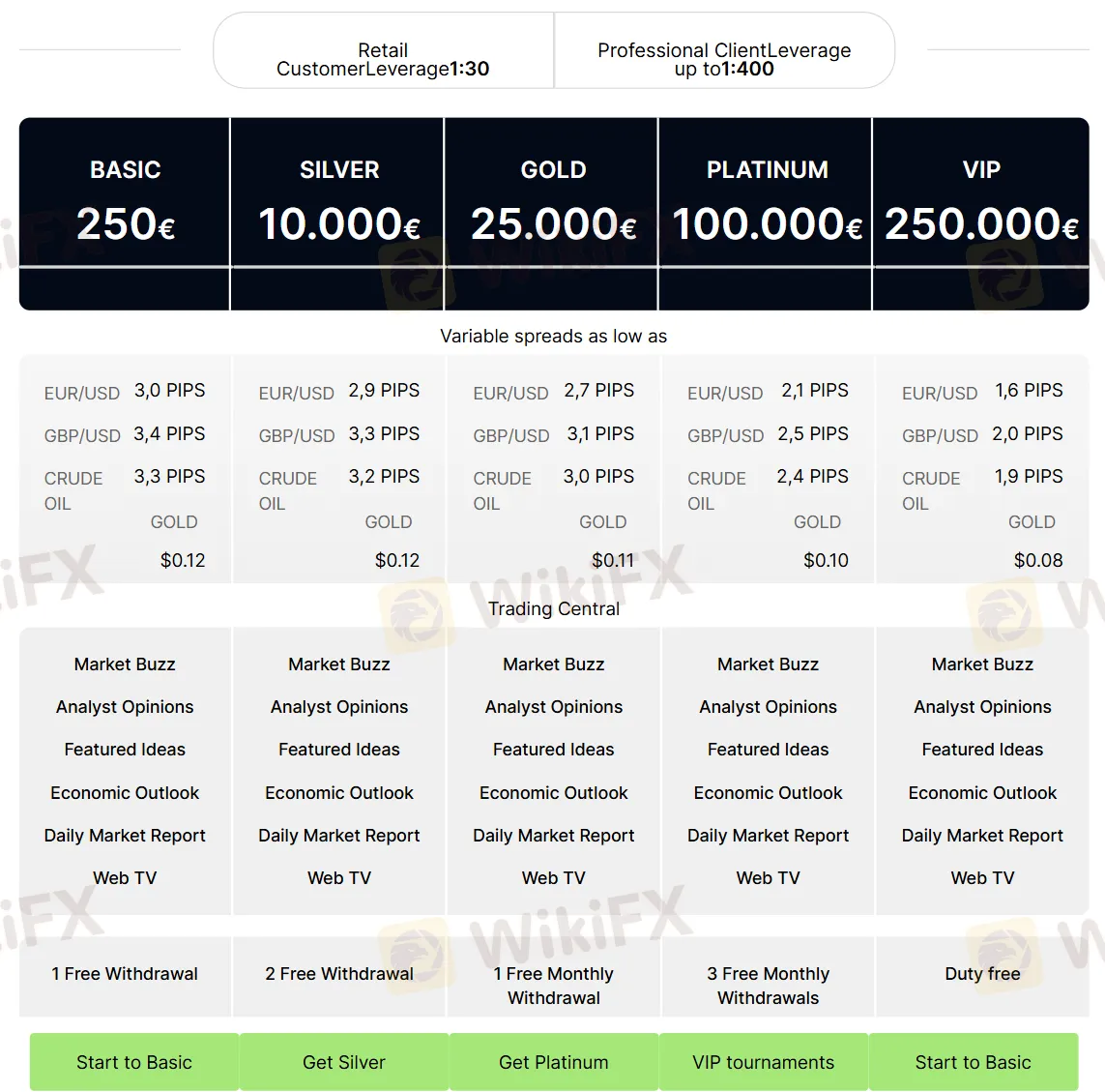 So sánh tài khoản