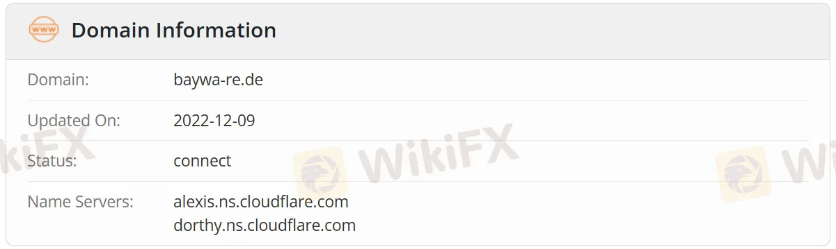 Domaininformationen
