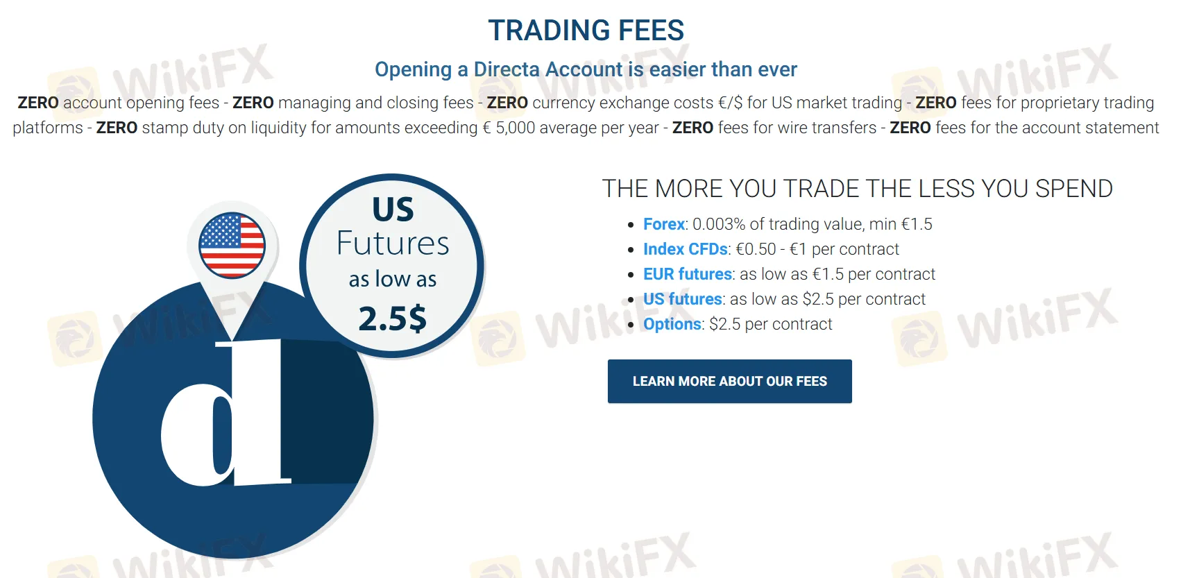 Trading fees