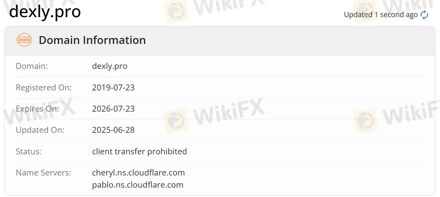 Информация о домене Информация о домене
