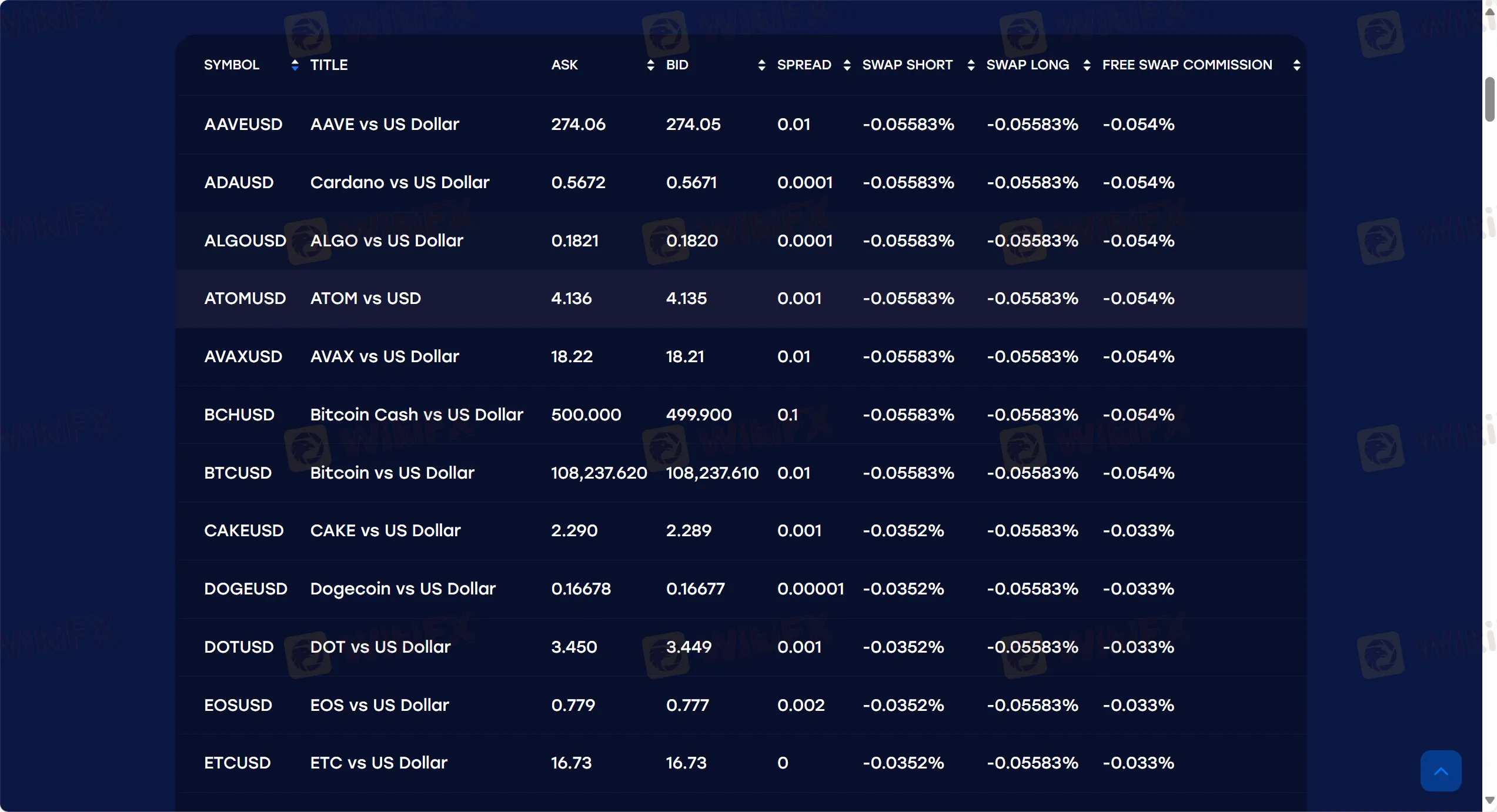 Спред Спред