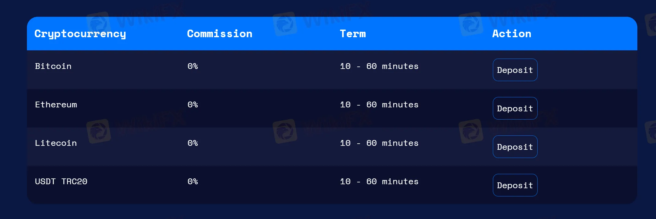 Депозит Депозит