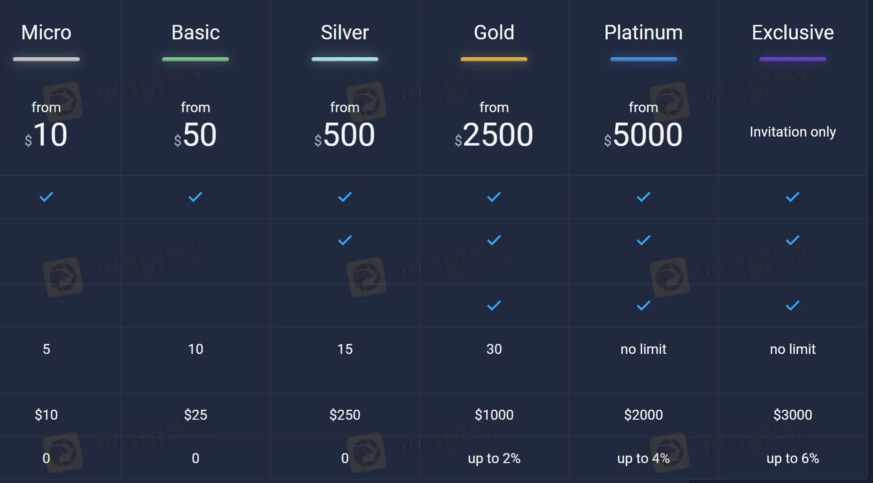 So sánh tài khoản So sánh tài khoản