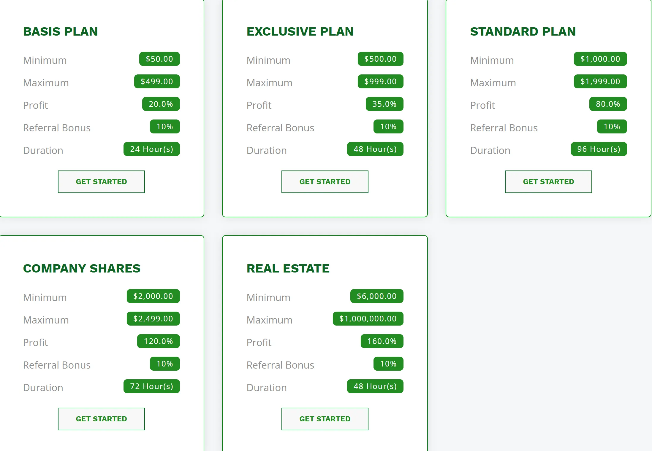 Investment plan comparison