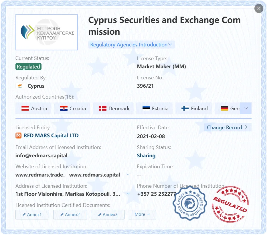 giấy phép license