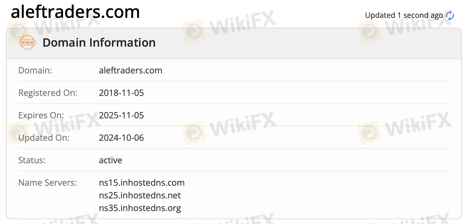 domain