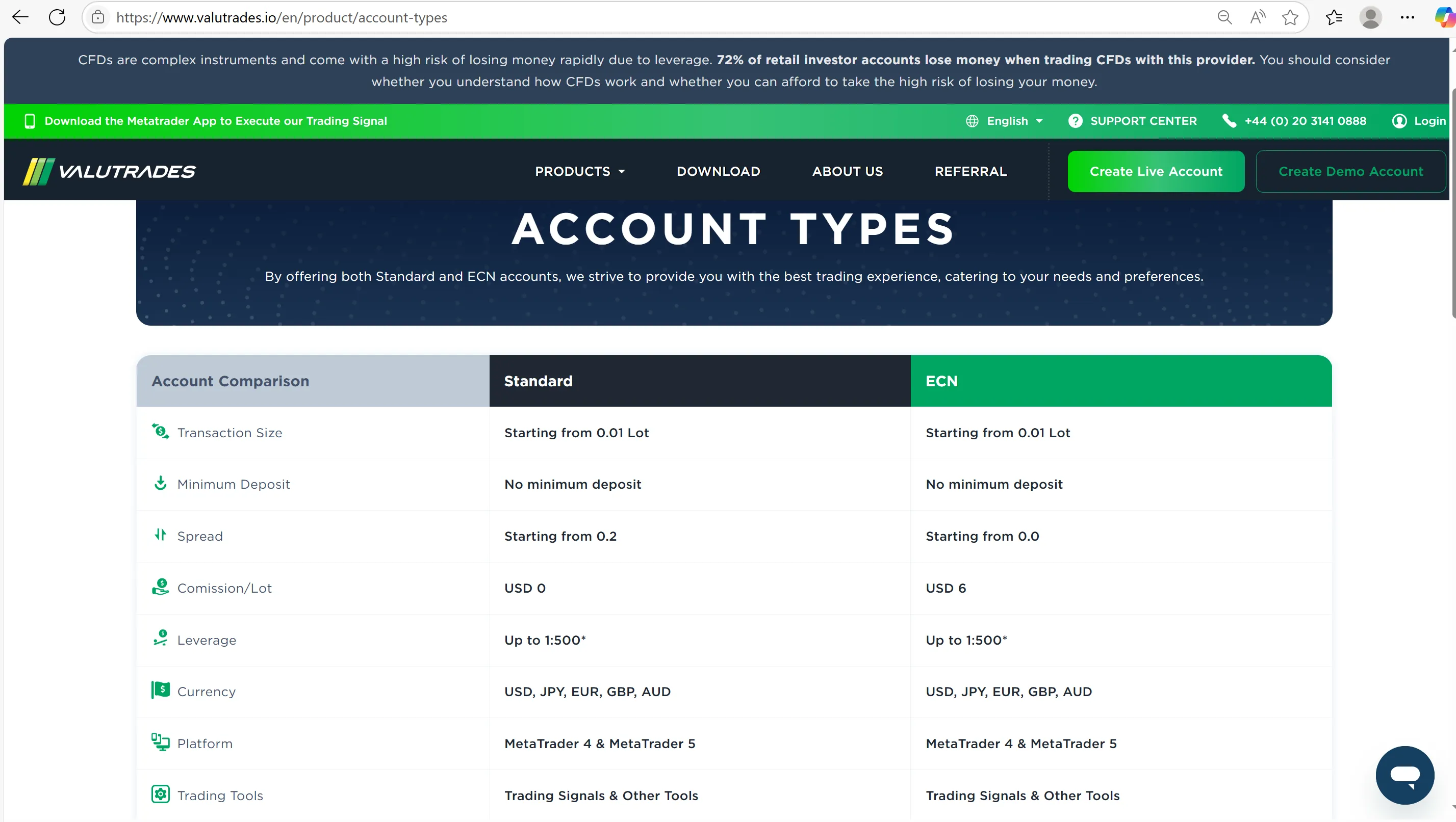 Account Type Account Type