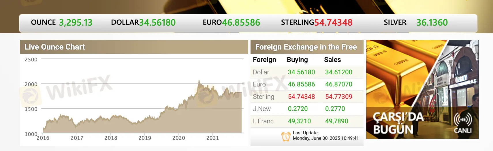 我可以在OZBEY ALTIN上交易什么? 我可以在OZBEY ALTIN上交易什么?