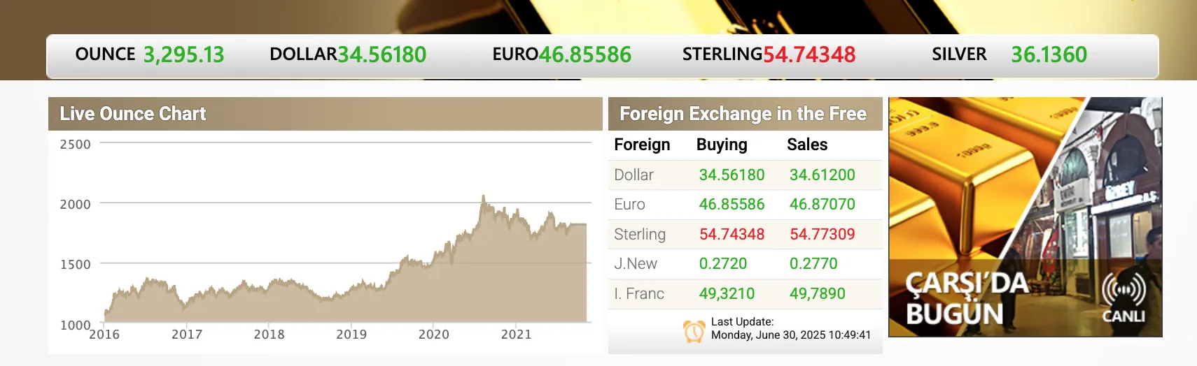What Can I Trade on OZBEY ALTIN?