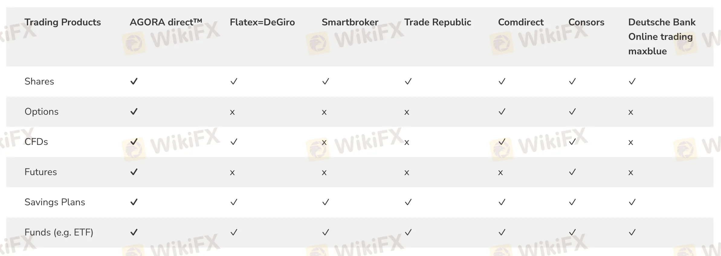 AGORA direct可以交易什么？