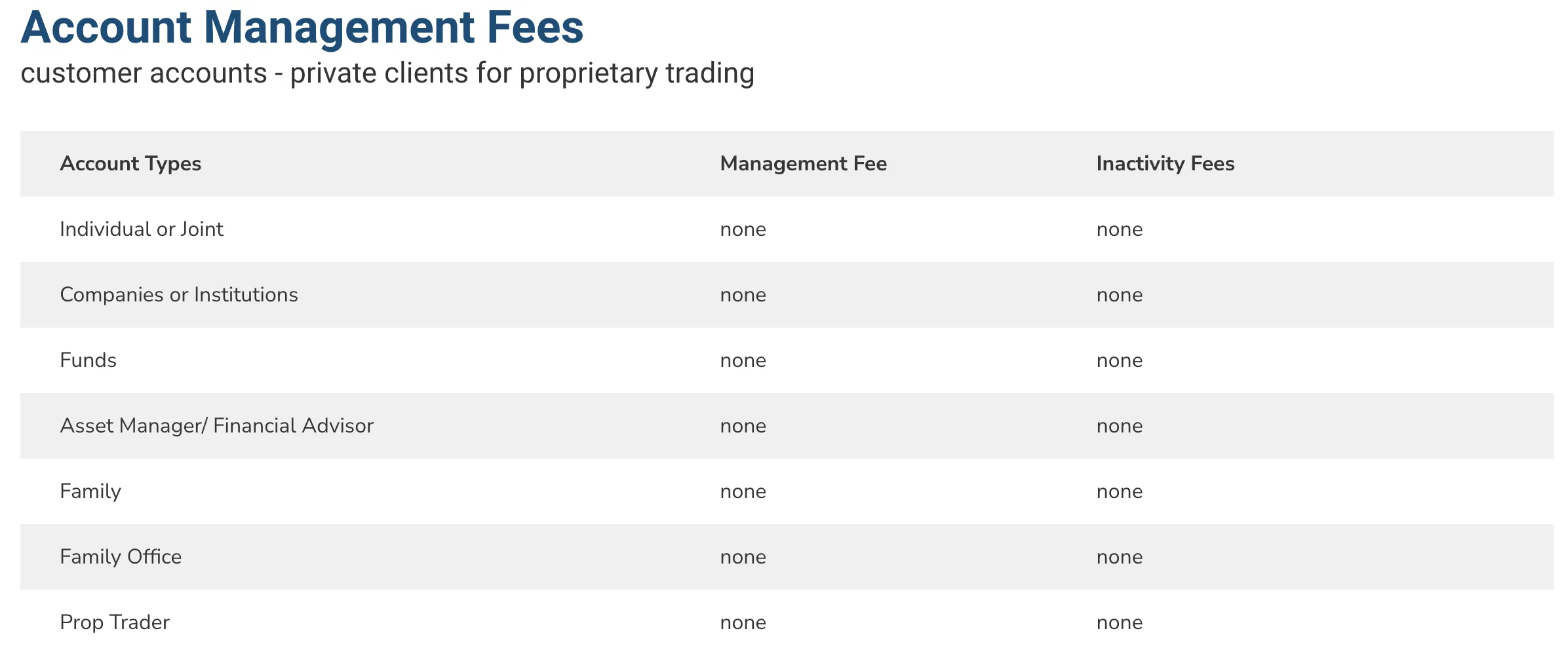 AGORA direct Fees