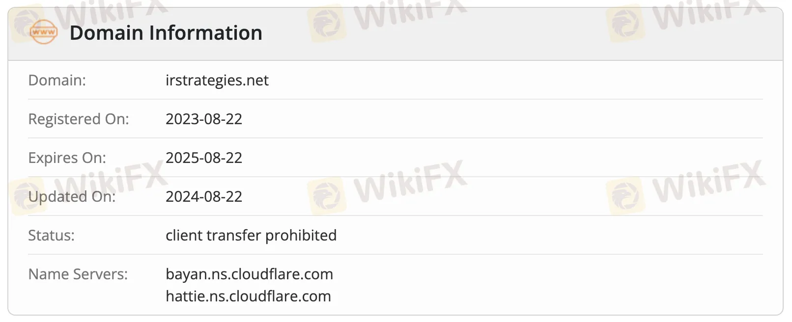 Domaininformationen