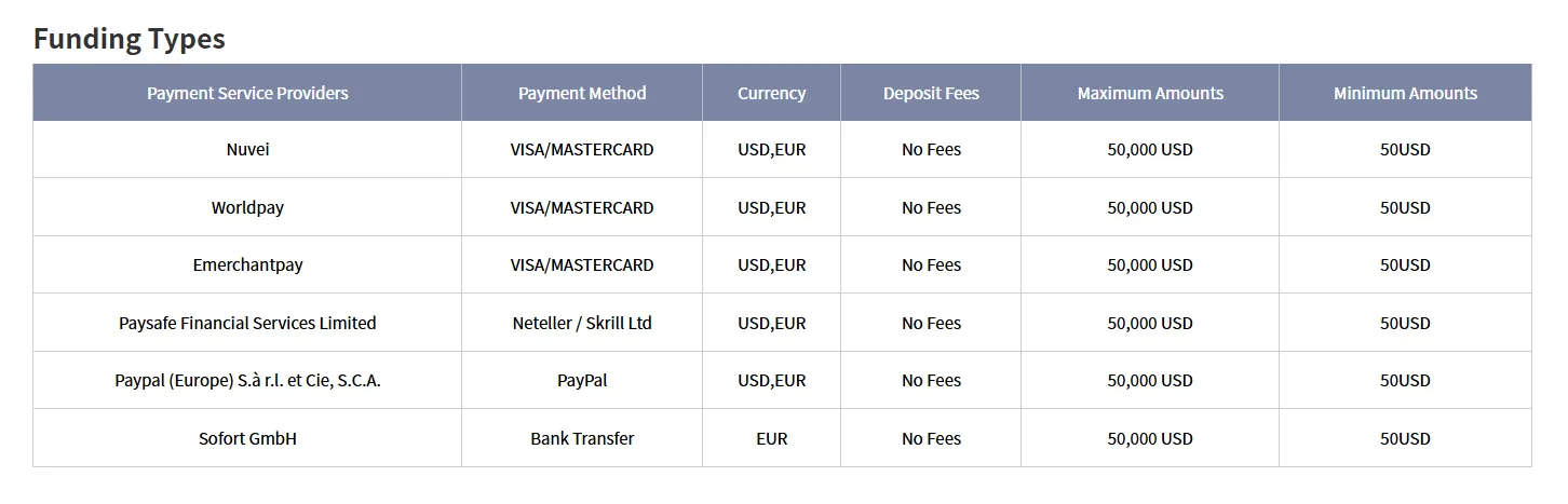 Deposit and Withdrawal