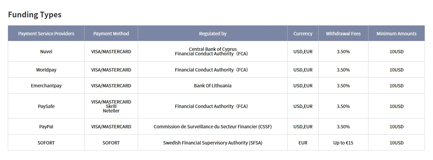 Deposit and Withdrawal
