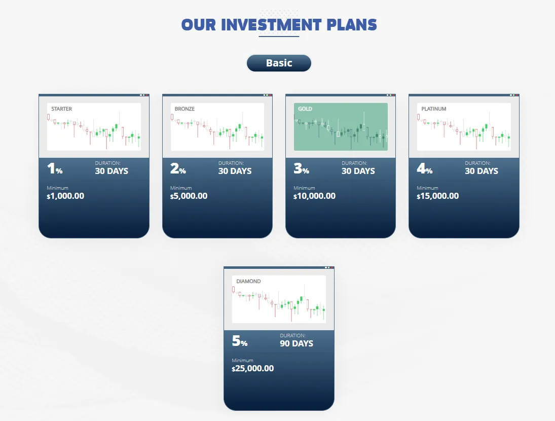 Investment Plan Investment Plan