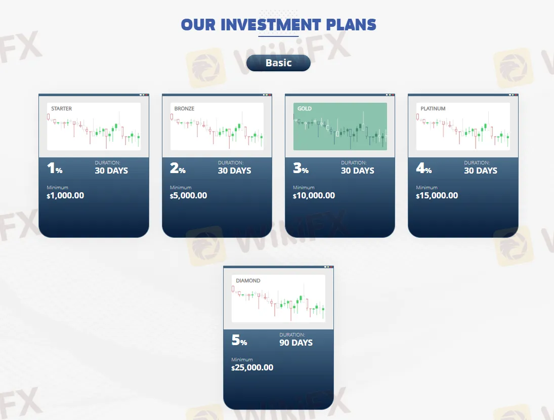 Investment Plan Investment Plan