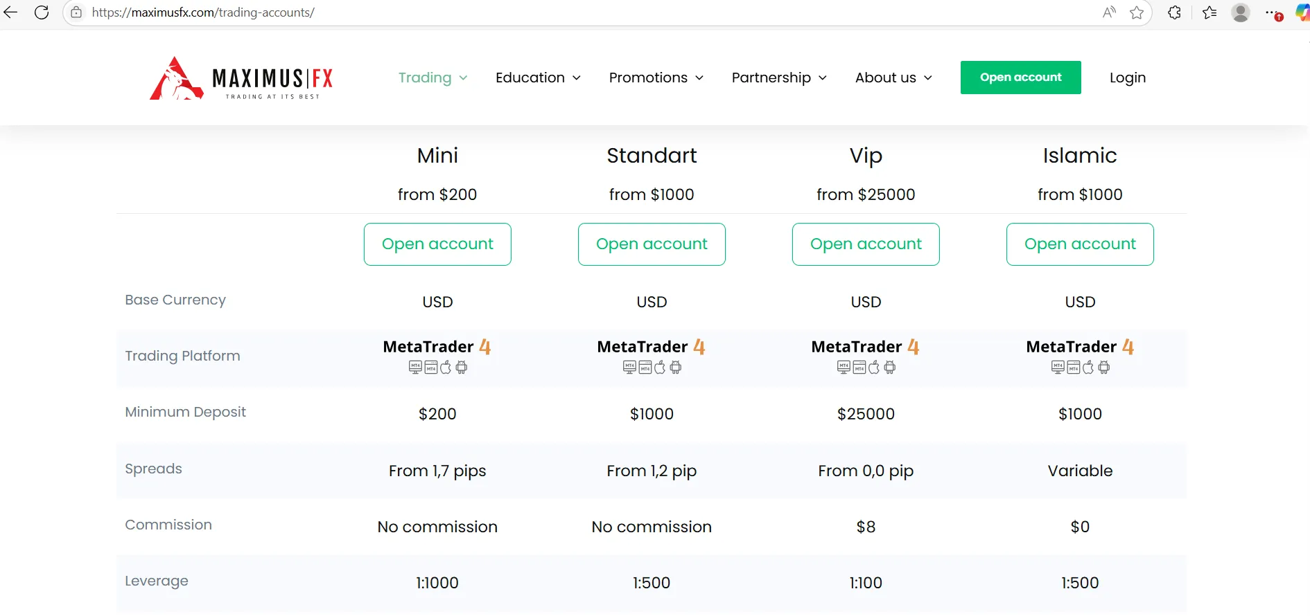 Account Type & Fees Account Type & Fees