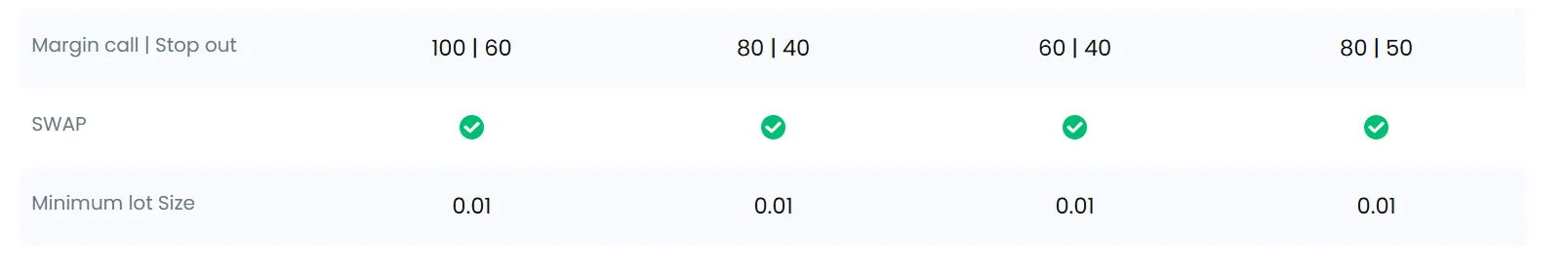 Account Type & Fees Account Type & Fees