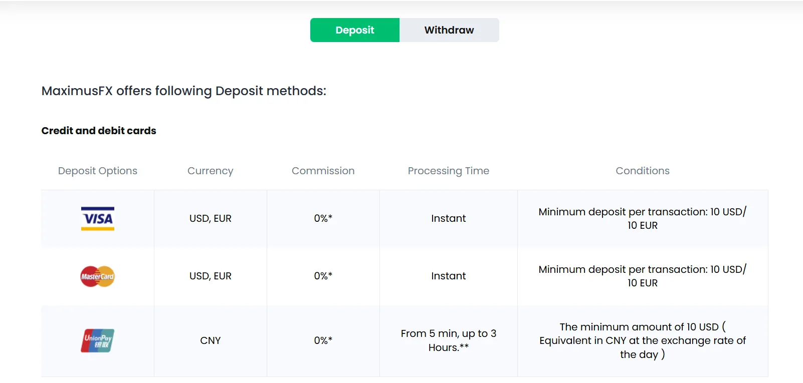 Deposit and Withdrawal Deposit and Withdrawal