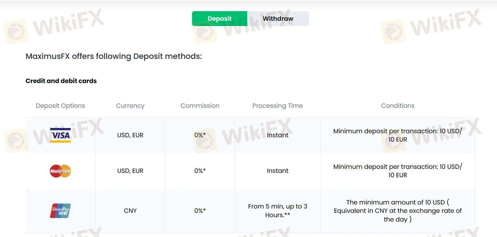 Deposito at Pag-Wiwithdraw