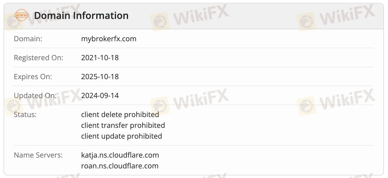 Informasi Domain Informasi Domain