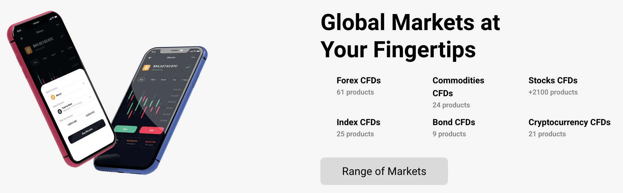 What Can I Trade on Glofen? What Can I Trade on Glofen?