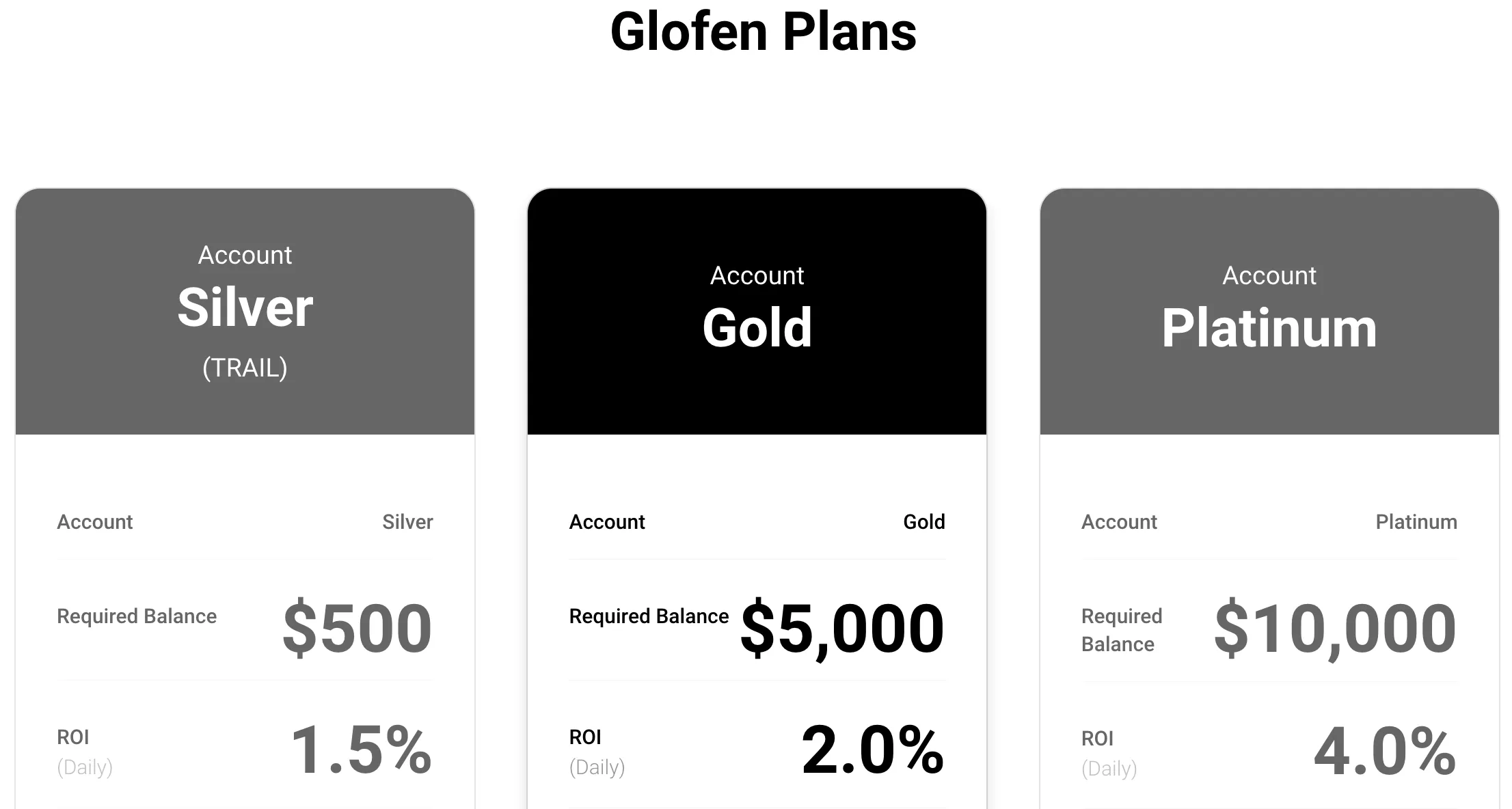 Account comparison Account comparison