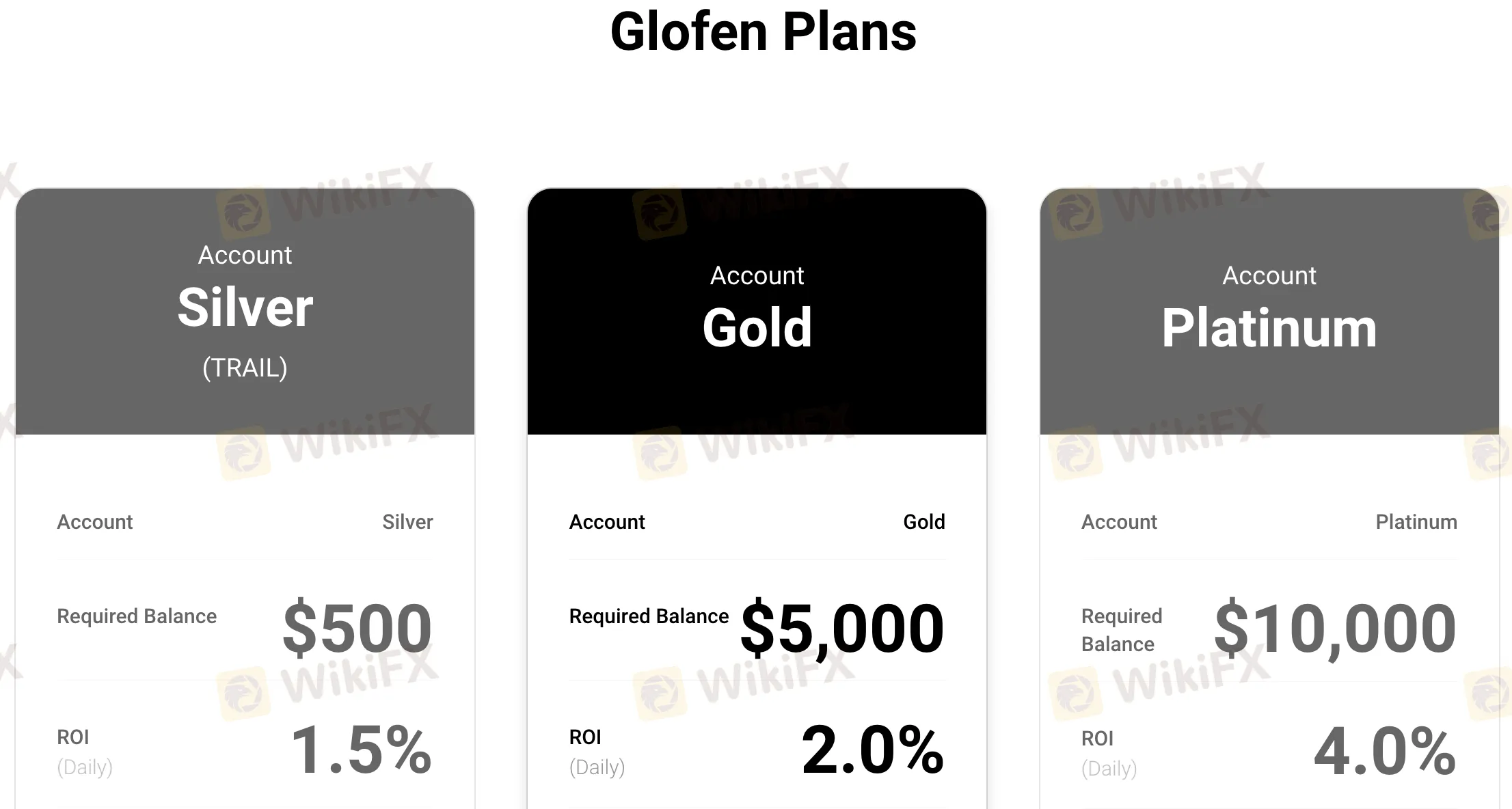 Account comparison